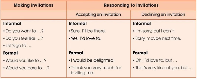 Tiếng Anh 10 Unit 7 Communication and culture Global success