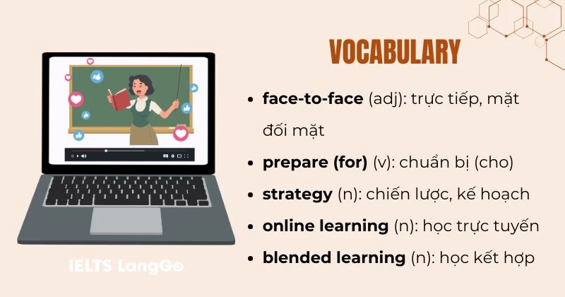 Tiếng Anh lớp 10 Unit 8 Language Global success