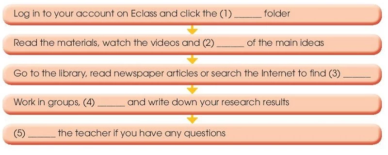 Tiếng Anh 10 Unit 8 Listening Global success