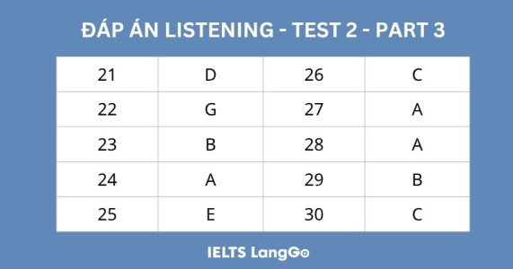 Đáp án và giải thích Cambridge 20 Listening Test 2 Part 3