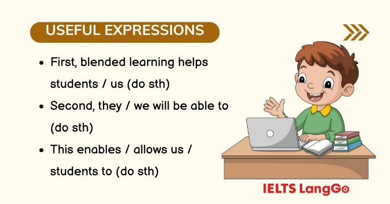 Tiếng Anh lớp 10 Unit 8 Writing Global Success