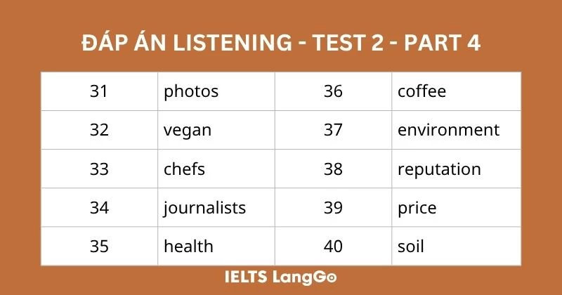 Đáp án Cambridge 20 Listening Test 2 Part 4