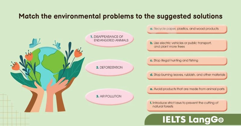 Tiếng Anh 10 Unit 9 Speaking Global Success