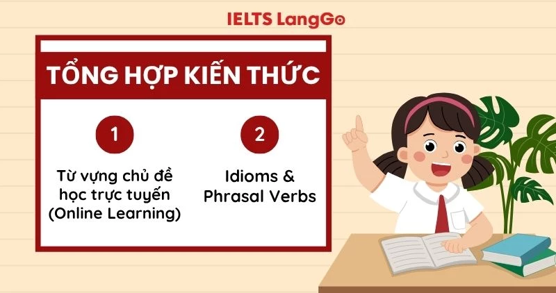 Tổng hợp từ vựng hay trong đề Unlock The IELTS số 1