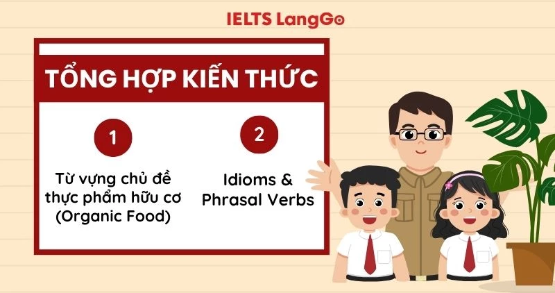 Tổng hợp từ vựng hay trong đề Unlock The IELTS số 2