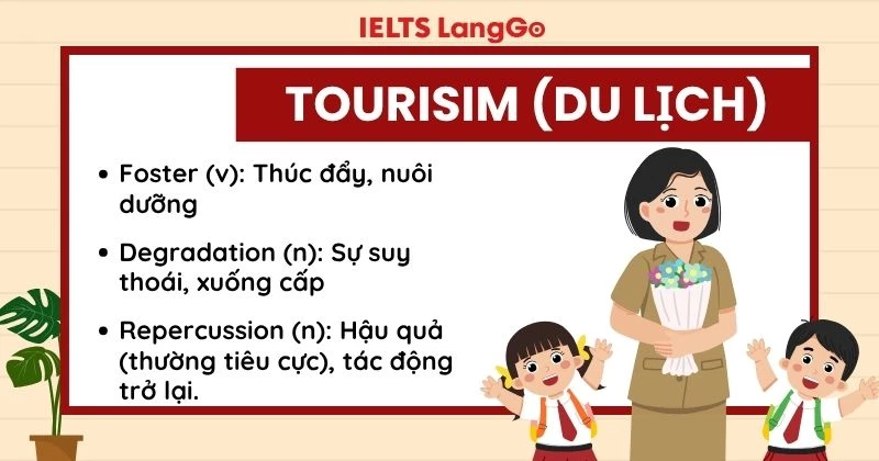 Tổng hợp từ vựng hay trong đề Unlock The IELTS số 5