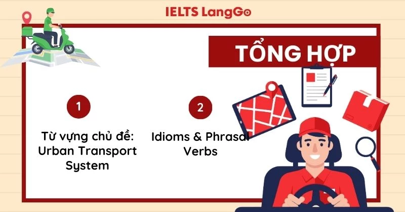 Tổng hợp từ vựng hay trong đề Unlock The IELTS số 7