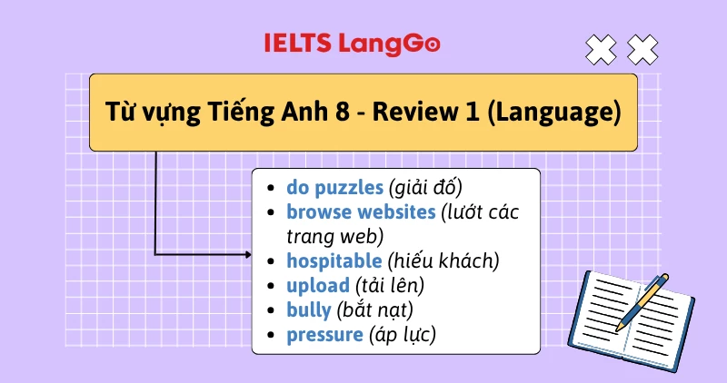 Từ vựng Tiếng Anh 8 Review 1 Language