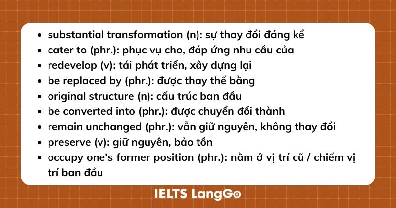 Cam 20 Test 2 Writing Task 1 VocabularyẢnh minh họa