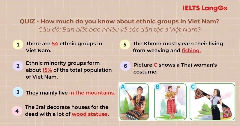 Bài tập 3 Tiếng Anh Lớp 8 Unit 4 Communication