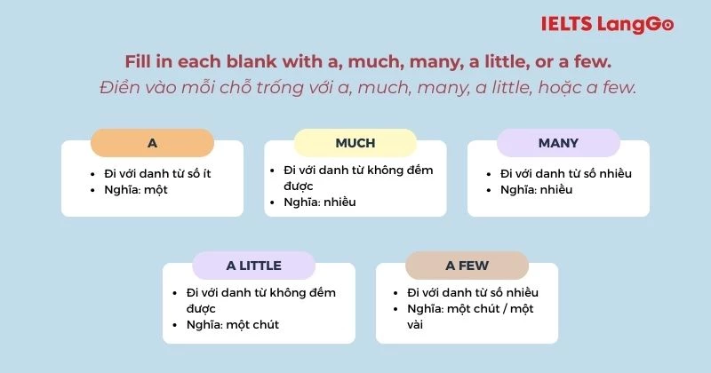 Bài tập 4 Tiếng Anh 8 Unit 4 A Closer Look 2