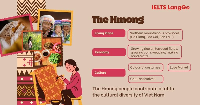 Poster gợi ý Tiếng Anh 8 Unit 4 Project