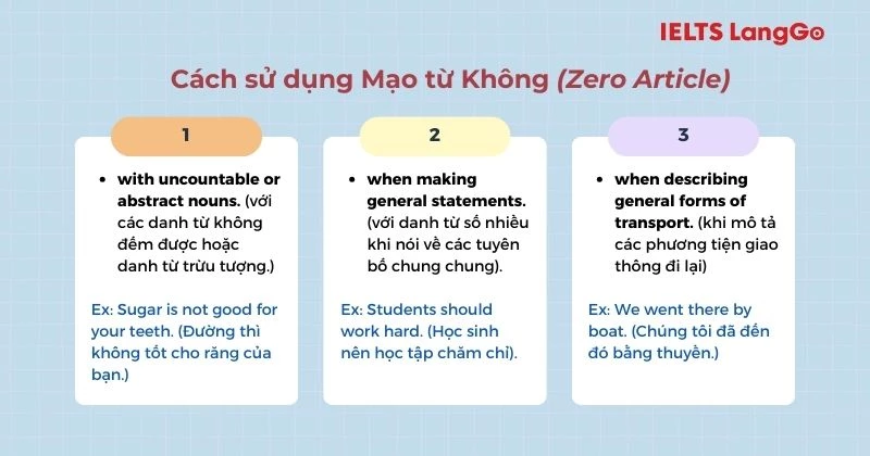 Các trường hợp không sử dụng Mạo từ (Zero Article)