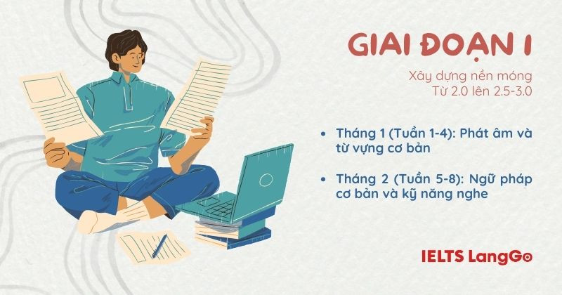 Giai đoạn 1 cần xây dựng nền tảng tiếng Anh vững chắc