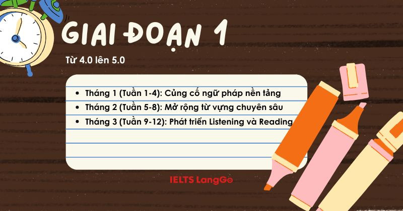 Củng cố lại các kiến thức tiếng Anh cơ bản trong giai đoạn đầu