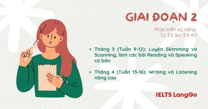 Giai đoạn 2 có thể bắt đầu luyện các đề IELTS cơ bản