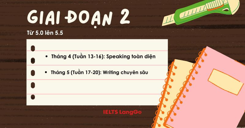 Giai đoạn 2 bạn cần hoàn thiện hai kỹ năng viết, nói thuần thục