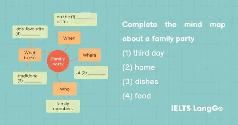 Tiếng Anh 8 Unit 5 Skills 1 - Bài tập 3