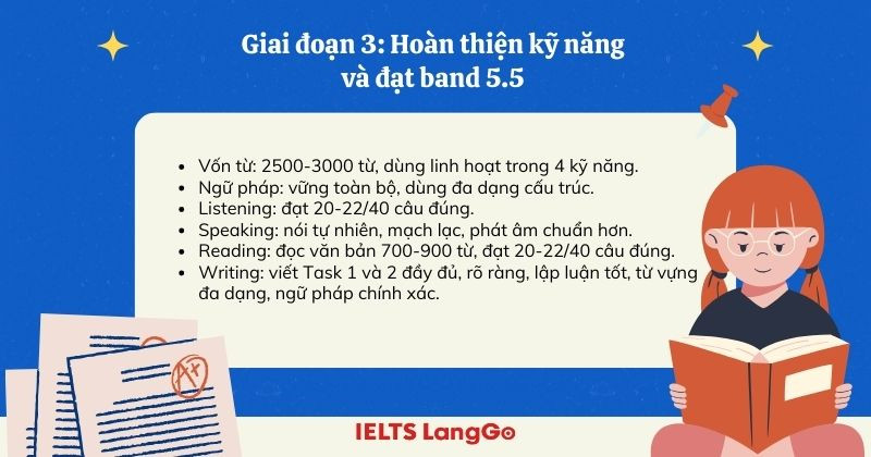 Hoàn thiện vốn từ vựng và các kỹ năng làm bài thi