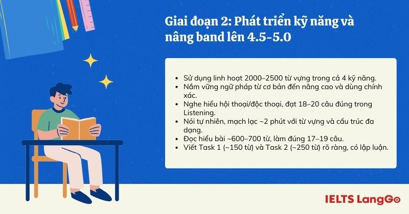 Giai đoạn 2 cần nắm vững các kỹ năng làm bài thi