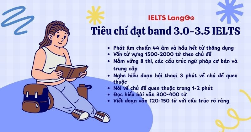 Giai đoạn đầu cần nắm vững nền tảng và cách phát âm quan trọng