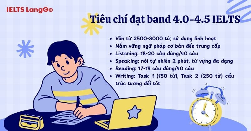 Giai đoạn 2 bạn cần bắt đầu làm quen với các dạng đề IELTS
