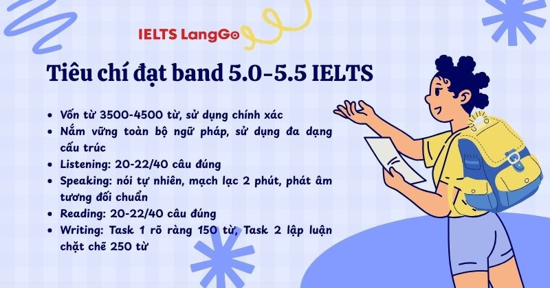 Giai đoạn này cần hoàn thiện tất cả các kỹ năng