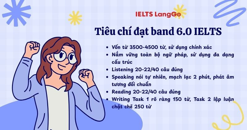 Giai đoạn cuối cần tự giác thi thử để cải thiện kỹ năng thi thật