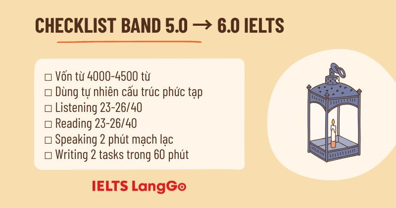 Thành thạo các kỹ năng, tăng tốc độ và độ chính xác khi làm bài