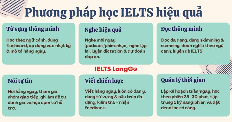 Phương pháp học phù hợp sẽ giúp bạn nhanh chóng đạt mục tiêu