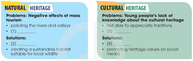 Tiếng Anh lớp 11 Unit 6 Writing Global Success