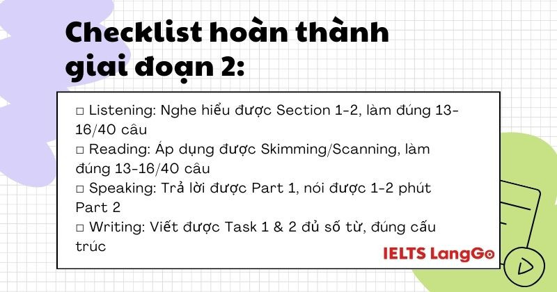 Làm quen format IELTS, phát triển 4 kỹ năng đồng đều