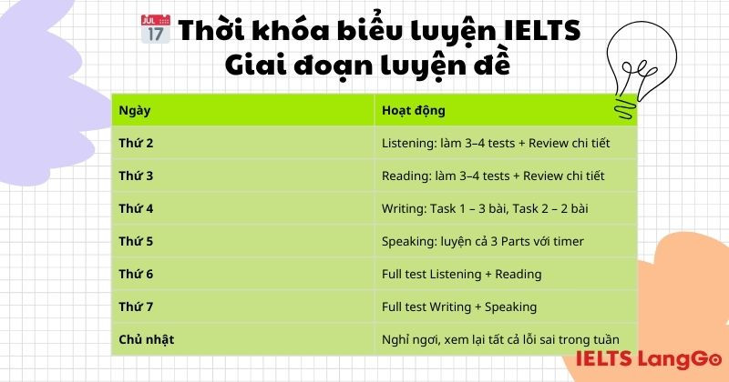 Thời khóa biểu luyện đề IELTS lộ trình 3.0-4.0