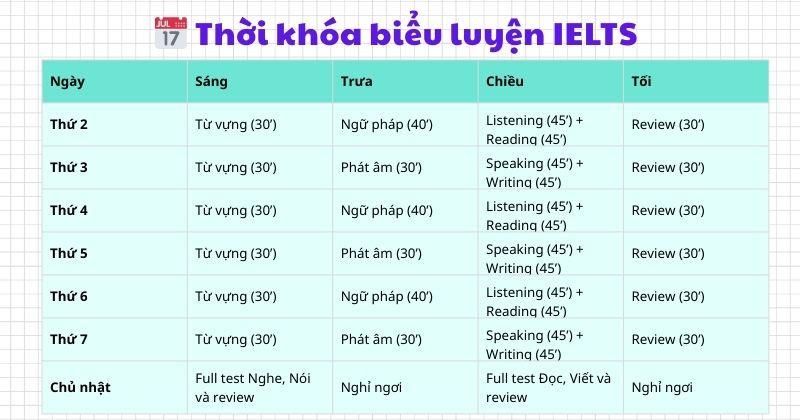 Lịch học IELTS tham khảo lộ trình 3.0-4.0