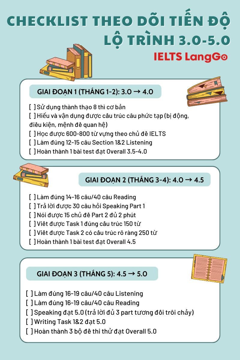 Checklist chi tiết cho lộ trình học IELTS 3.0-5.0