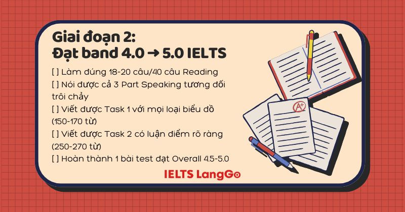 Giai đoạn 2 bắt đầu chau chuốt hơn các kỹ năng cơ bản