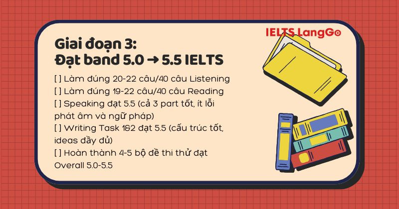 Giai đoạn cuối cùng cần tăng tốc ôn tập và hoàn thiện kỹ năng