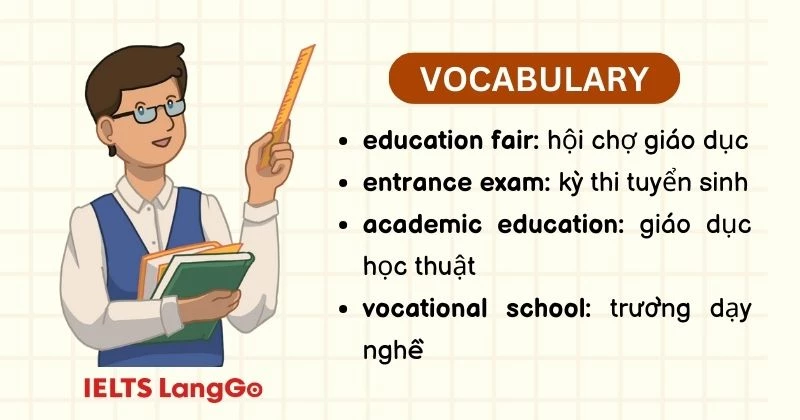 Tiếng Anh 11 Unit  7 Getting started Vocabulary