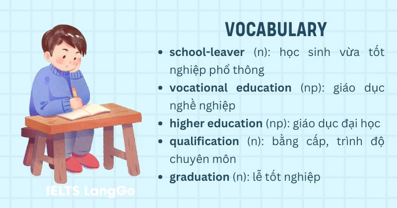 Tiếng Anh 11 Unit 7 Language Vocabulary