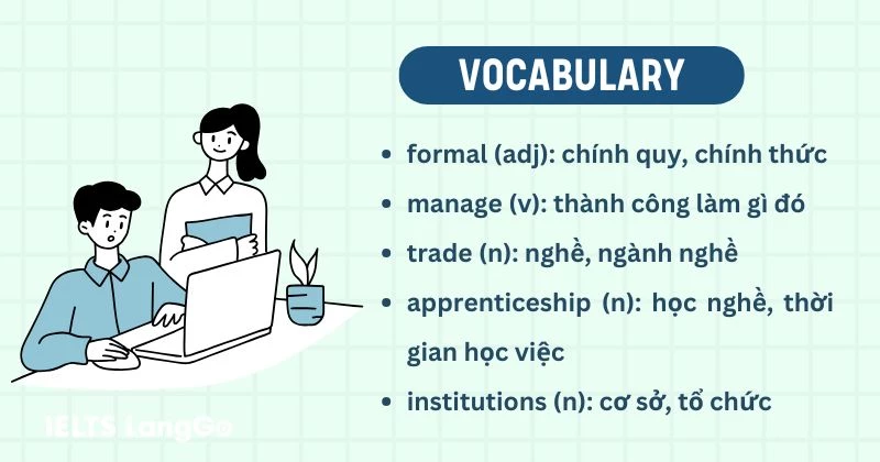Tiếng Anh 11 Unit 7 Reading - Vocabulary