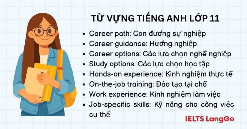 Từ vựng Tiếng Anh lớp 11 Unit 7 Global Success