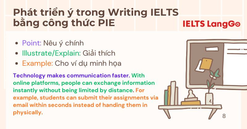 Công thức PIE sẽ đảm bảo bài viết của bạn chặt chẽ và đủ ý