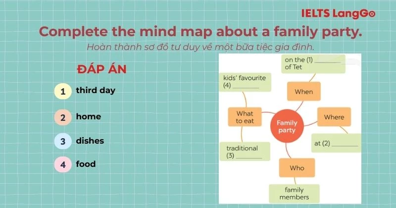 Tiếng Anh 8 Unit 5 Skills 1 - Bài tập 3