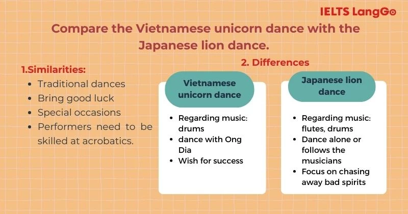 So sánh múa Lân Việt Nam và múa Sư Tử Nhật Bản