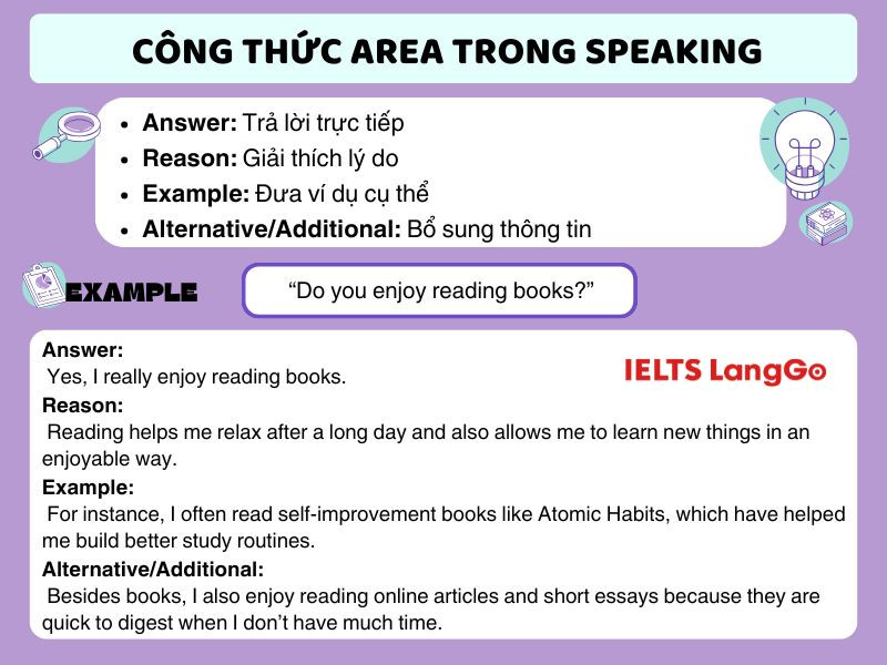 Công thức AREA giúp bạn tối ưu việc triển khai ý tưởng