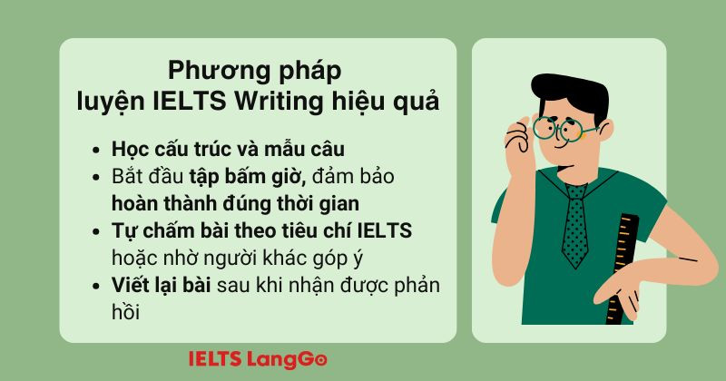 Việc cải thiện Writing không quá khó nếu bạn có người sửa bài chi tiết