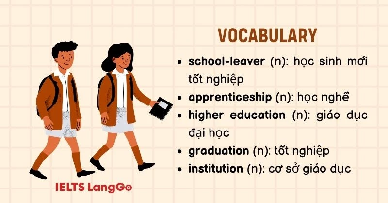 Tiếng Anh lớp 11 Unit 7 Looking back Global Success