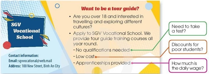 Tiếng Anh 11 Unit 7 Writing Global success