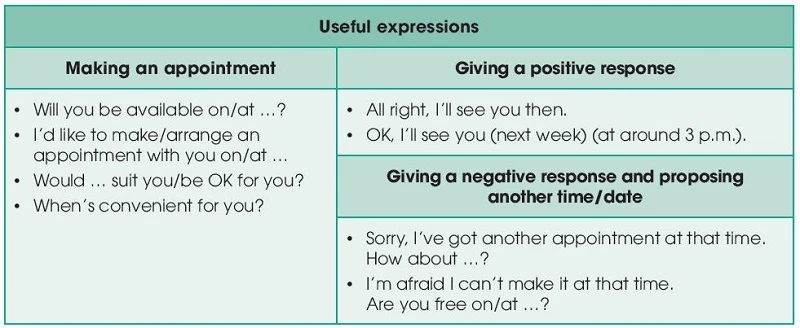 Tiếng Anh lớp 11 Unit 7 Communication and culture - useful expressions