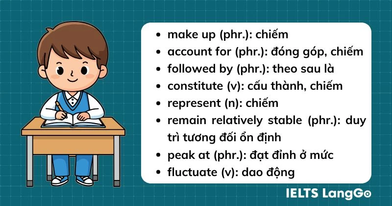 Cambridge 20 Test 3 Writing Task 1 Little Chalfont vocabulary